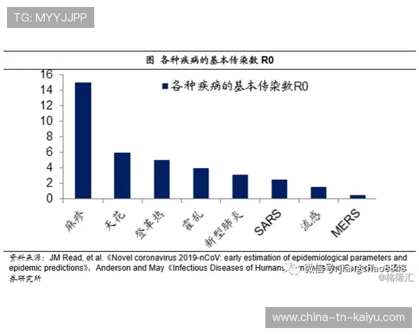 利兹多点压迫造成重大干扰——如何应对并有效缓解